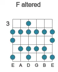 Guitar scale for F altered in position 3